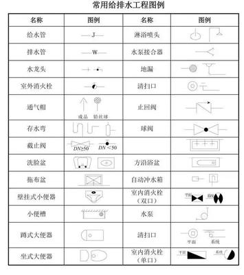 船舶建造检验符号