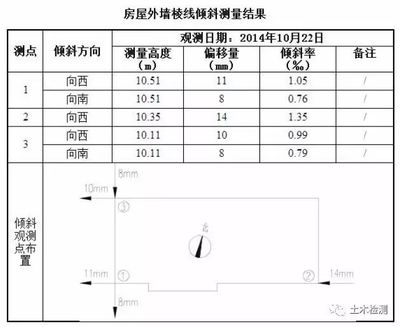 房屋加固處理方案 建筑方案設(shè)計(jì) 第3張