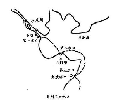 上海风水宝地