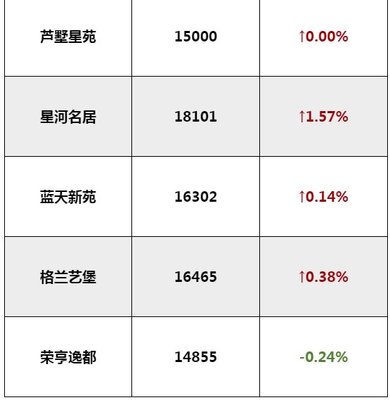国宾一号房价