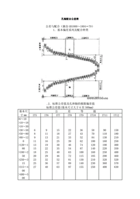 孔公差行业规范