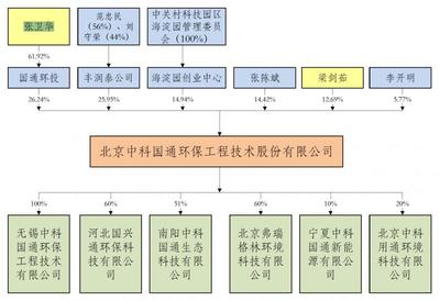 公司法人和股东的区别