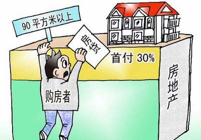 买房贷款首付多少