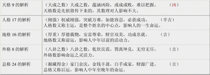 五行木旺缺金