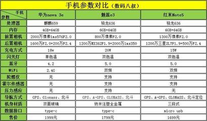 管理员的账号是多少啊 天之蓝