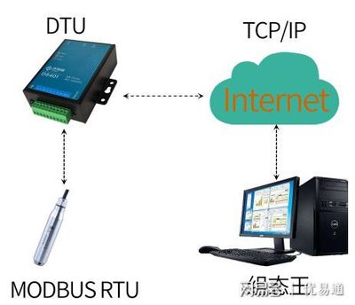 测试无线的一些软件是什么软件