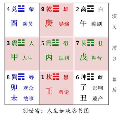 荣的五行