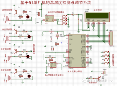 简述单片机的工作原理