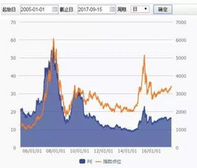 60开头的股票是什么股票