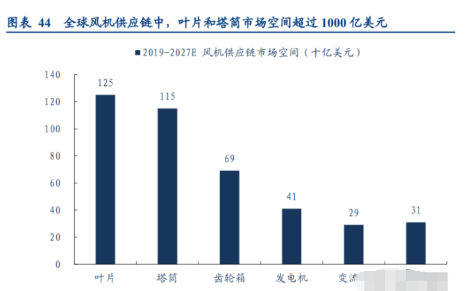 桁架结构的经济性分析方法(桁架结构的成本效益分析方法) 结构砌体设计 第5张 桁架结构的经济性分析方法(桁架结构的成本效益分析方法) 结构砌体设计 第5张