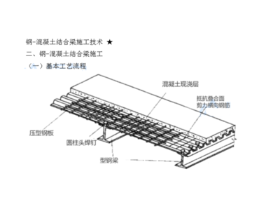 型钢梁的加工工艺流程（型钢梁加工工艺流程） 结构工业装备设计 第3张