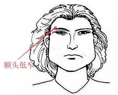 头顶尖面相