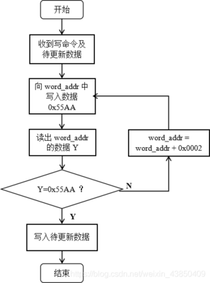 板级调试什么意思