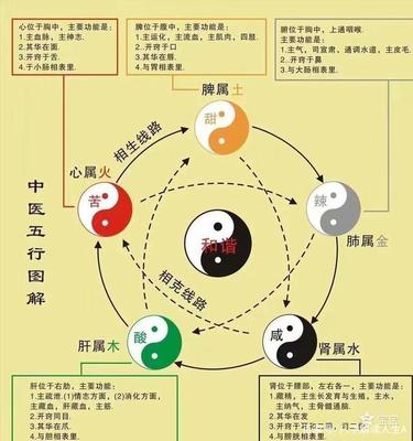 润 五行