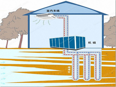 室内空气流动原理图