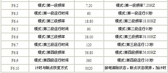 变频器设置参数时要在什么模式下