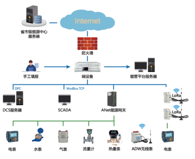 dcs系统是什么系统软件