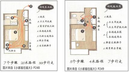 寝室设计说明