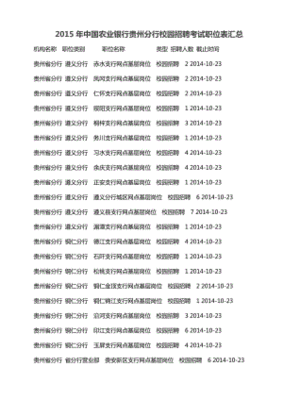 贵州农业银行限额怎么修改