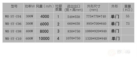 饭店厨房各个设备尺寸
