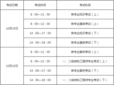 工程勘察算什么科目