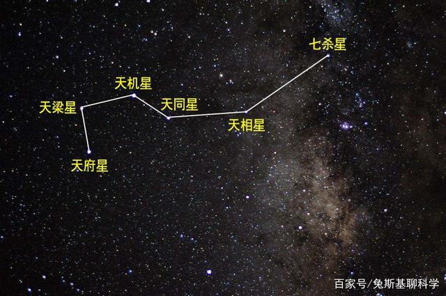 星的名称