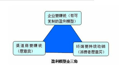 通路快建做什么的