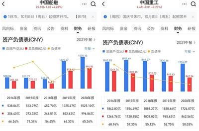 2014中国船舶股价下降