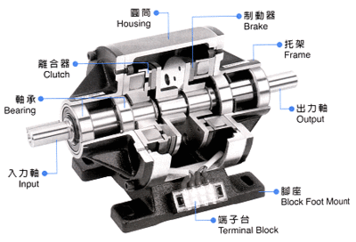 磁粉离合器 工作原理