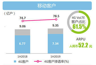 4g渗透率什么意思