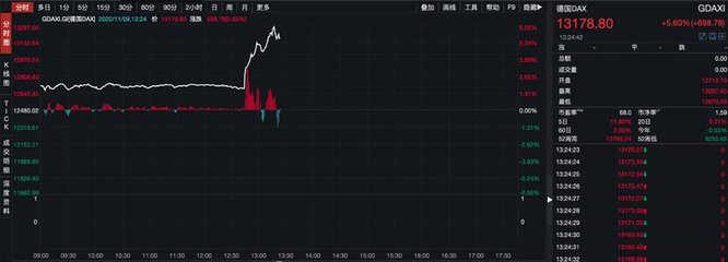 （期货直播室）德指期货交易必看指标