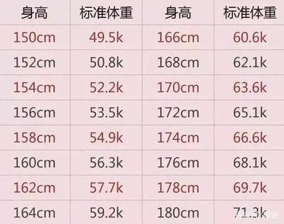 男人166体重多少