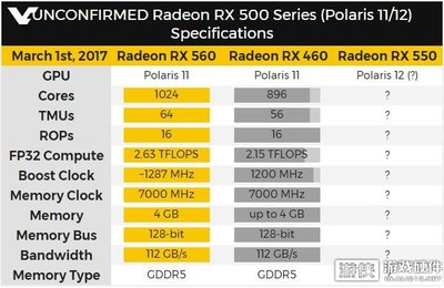 讯景rx570和rx580 580与570有什么区