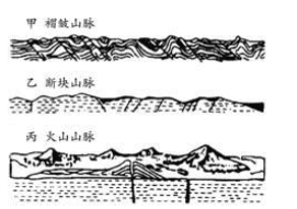 断块山怎么形成