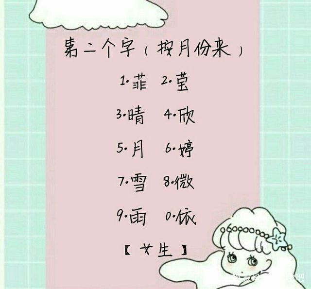 星座的名字