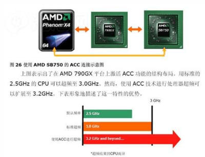 什么样的cpu可以开核