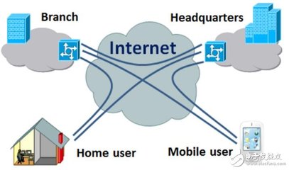 什么是网络连接设备