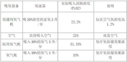 氧气2升每分钟吸入氧浓度是多少