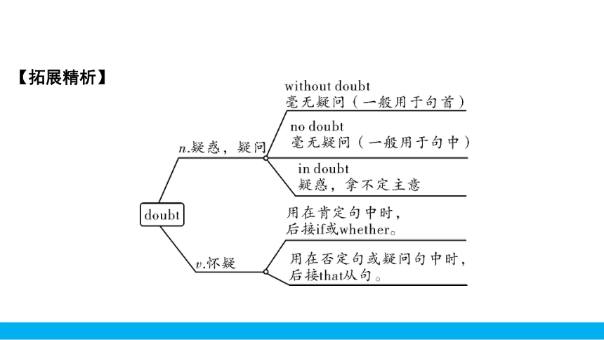 nodoubt可以放句首吗