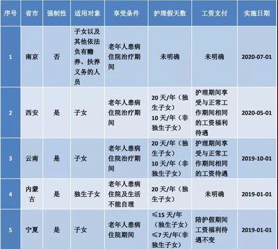 劳动法病假工资的规定