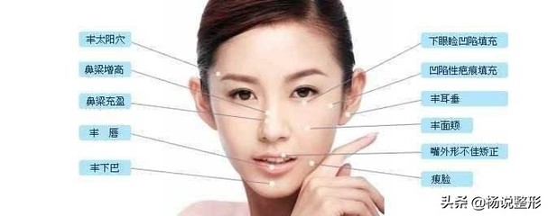 玻尿酸脸上除皱