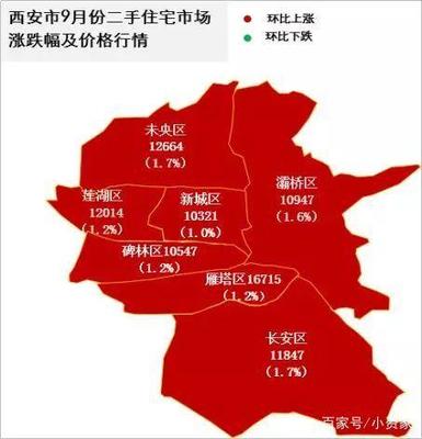 灞桥区房价