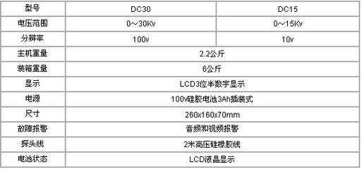 技术参数是什么意思