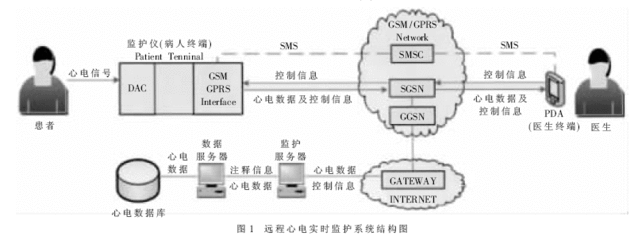 系统软件有诊断程序