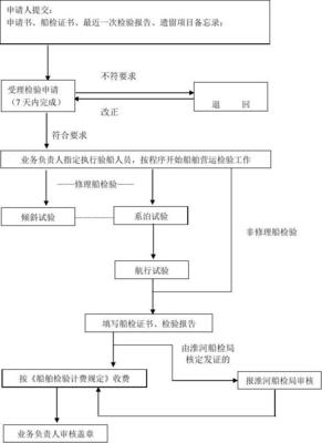 船舶营运组织形式