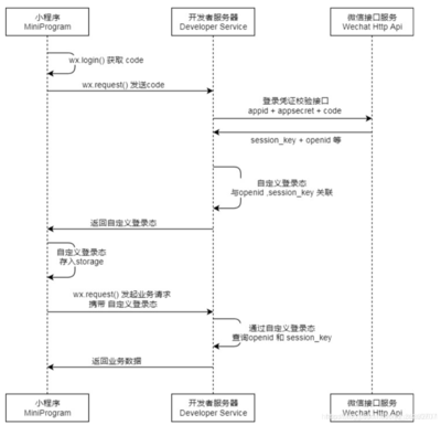 调试程序算法的目的