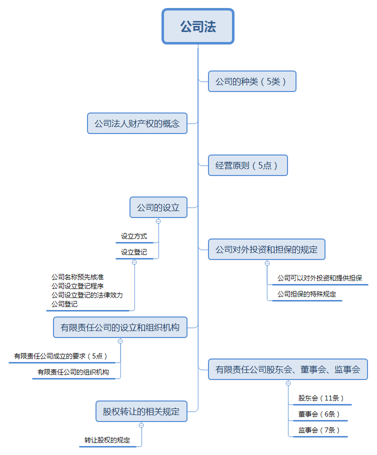 法律的基本概念