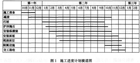 每日船舶计划