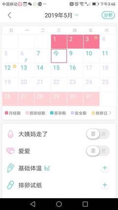 大姨妈几天后是排卵期