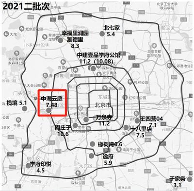 北七家房价不高原因